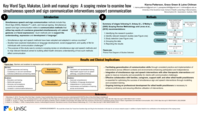 Key Word Sign, Makaton, Làmh and manual signs: A scoping review to examine how simultaneous speech and sign communication interventions support communication
