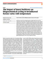 The impact of insect herbivory on biogeochemical cycling in broadleaved forests varies with temperature