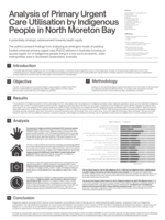 Analysis of Primary Urgent Care Utilisation by Indigenous People in North Moreton Bay (2020-2021)