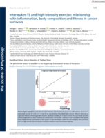 Interleukin-15 and high-intensity exercise: relationship with inflammation, body composition and fitness in cancer survivors