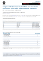 Occurrence of Nocardia in near shore marine environments and its public and environmental implications
