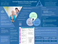 Unmet Needs in Primary Healthcare: A Systematic Review of 1,078 Interviews on Consumer Experiences Managing Complex Chronic Conditions