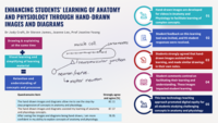 Enhancing students’ learning of anatomy and physiology through hand-drawn images and diagrams