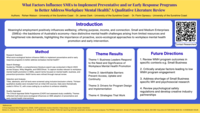 What Factors Influence SMEs to Implement Preventative and/or Early Response Programs to Better Address Workplace Mental Health? A Qualitative Literature Review