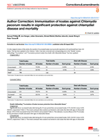 Author Correction: Immunisation of koalas against Chlamydia pecorum results in significant protection against chlamydial disease and mortality
