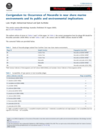  Corrigendum to: Occurrence of Nocardia in near shore marine environments and its public and environmental implications Open Access 
