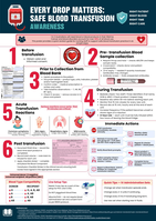 Every Drop Matters: Safe Blood Transfusion Awareness