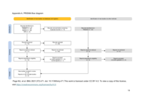 Supplementary Material: Women’s Experiences of Emergency Department Care for Early Pregnancy Loss: A Systematic Review and Thematic Analysis