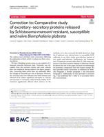 Correction to: Comparative study of excretory-secretory proteins released by Schistosoma mansoni-resistant, susceptible and naive Biomphalaria glabrata