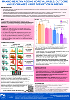Making Healthy Ageing More Valuable: Outcome Value Changes Habit Formation in Ageing