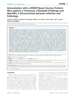 Immunization with a MOMP-Based Vaccine Pfrotects Mice against a Pulmonary Chlamydia Challenge and Identifies a Disconnection between Infection and Pathology