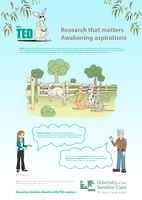 MyTED: Research that matters: Awakening aspirations