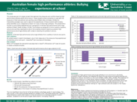 Australian female high performance athletes: Bullying experiences at school