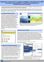 Teamwork resources to support students and teachers at QUT