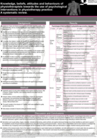 What are the knowledge, beliefs, attitudes and behaviours of physiotherapists towards using psychological interventions in physiotherapy practice? A systematic review