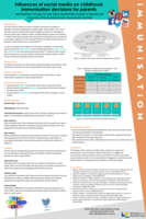 Influences of social media on childhood immunisation decisions for parents