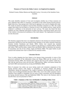 Measures of Trust in the Online Context: An Empirical Investigation