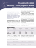 Structuring a training program for shooters