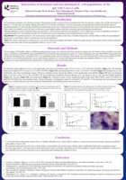 Interaction of dominant and nondominant E. coli populations of the gut with Caco-2 cells