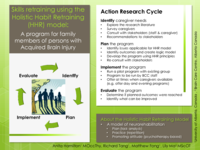 Skills retraining using the holistic habit retraining model: a program for family members of persons with ABI