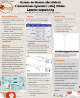 Investigating Human-to-Human Transmission Dynamics of Melioidosis Using Whole-Genome Sequencing