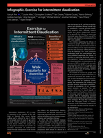 Infographic – Exercise for intermittent claudication