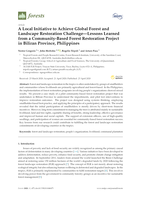 A Local Initiative to Achieve Global Forest and Landscape Restoration Challenge—Lessons Learned from a Community-Based Forest Restoration Project in Biliran Province, Philippines