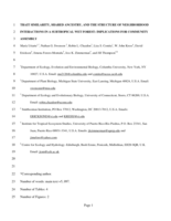 Trait similarity, shared ancestry and the structure of neighbourhood interactions in a subtropical wet forest: Implications for community assembly