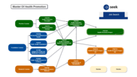 Embedding curriculum design principles at the program level