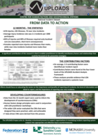 UPLOADS - From Data to Action in Led Outdoor Activity Incident Research