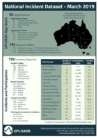 National Incident Dataset: March 2019