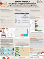 Molecular Signatures of Haemophilus influenzae Lung Adaptation in Paediatric Chronic Lung Disease