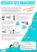 Research Data Management in a Regional University: A Sisyphean battle?