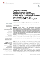Capturing Complex Vaccine-Immune-Disease Relationships for Free-Ranging Koalas: Higher Chlamydial Loads Are Associated With Less IL17 Expression and More Chlamydial Disease