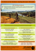 Australian National Incident Dataset: September 14, 2018 to January 31, 2020 - Incidents in the Outdoors: Cyclying (On-road / Off-road)
