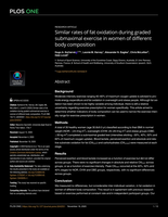 Similar rates of fat oxidation during graded submaximal exercise in women of different body composition