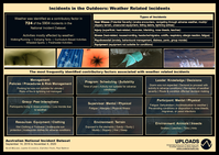 Australian National Incident Dataset: September 14, 2018 to November 4, 2020 - Incidents in the Outdoors: Weather Related Incidents