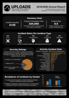 Australian National Incident Dataset Annual Report: 14 September 2019 to 13 September 2020 - UPLOADS Annual Report 2019/2020
