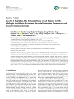 Caerin 1 Peptides, the Potential Jack-of-All-Trades for the Multiple Antibiotic-Resistant Bacterial Infection Treatment and Cancer Immunotherapy