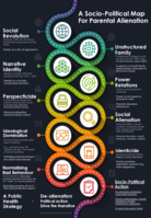 A Socio-Political Map For Parental Alienation