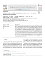 Consistent Analysis of Differentially Expressed Genes Across 7 Cell Types in Papillary Thyroid Carcinoma