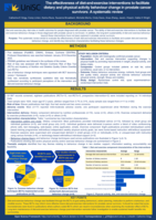 The effectiveness of diet-and-exercise interventions to facilitate dietary and physical activity behaviour change in prostate cancer survivors: A systematic review